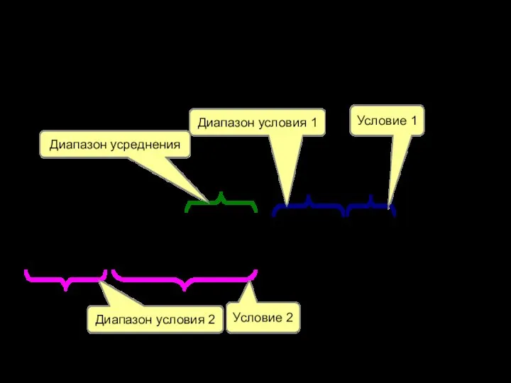 2. Найдите средний тестовый балл учеников из округа «СВ», которые проходили