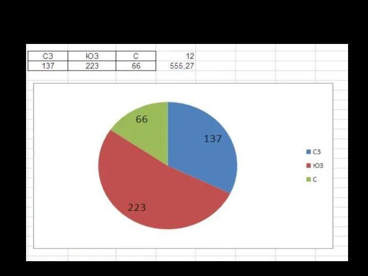Круговая диаграмма строится также, как в предыдущем примере задания