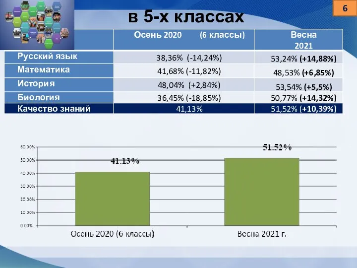 в 5-х классах 6