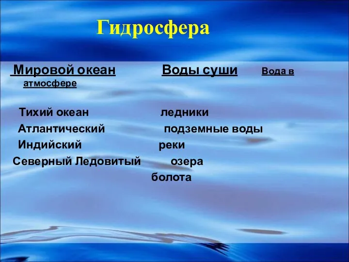 Гидросфера Мировой океан Воды суши Вода в атмосфере Тихий океан ледники