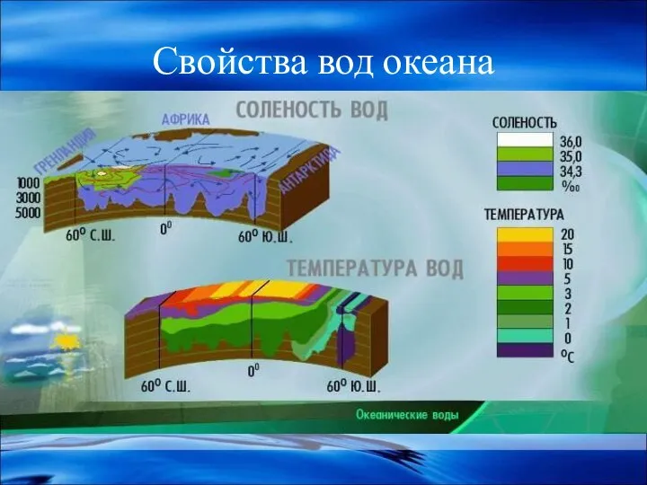 Свойства вод океана