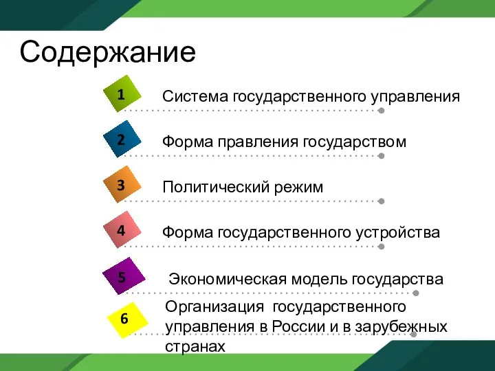 Содержание Организация государственного управления в России и в зарубежных странах