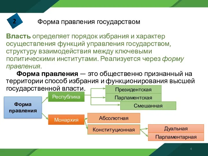 Форма правления государством Власть определяет порядок избрания и характер осуществления функций