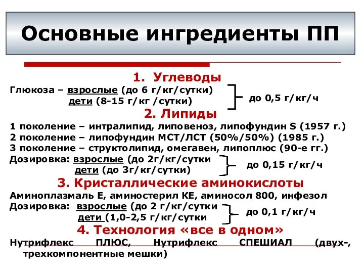 Основные ингредиенты ПП Углеводы Глюкоза – взрослые (до 6 г/кг/сутки) дети