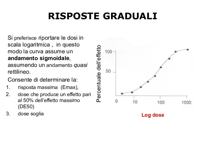 Si preferisce riportare le dosi in scala logaritmica , in questo