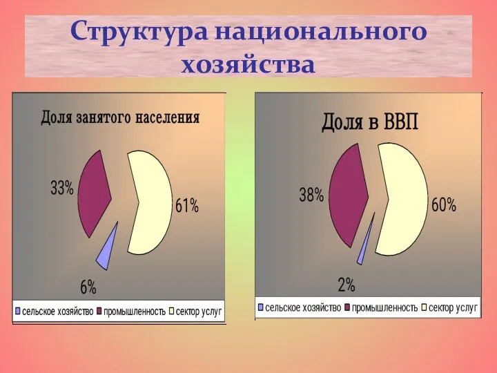 Структура национального хозяйства