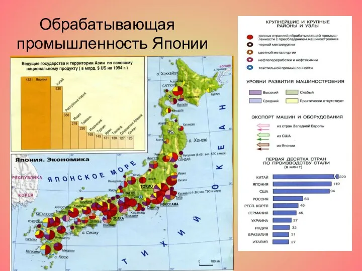 Обрабатывающая промышленность Японии