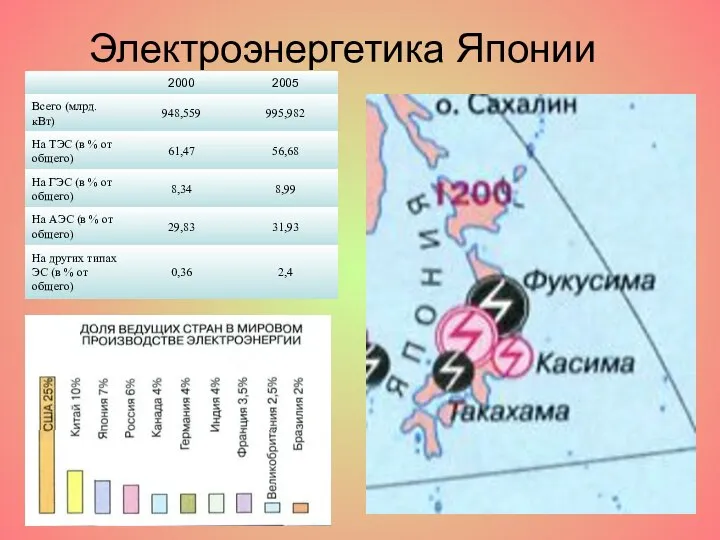 Электроэнергетика Японии