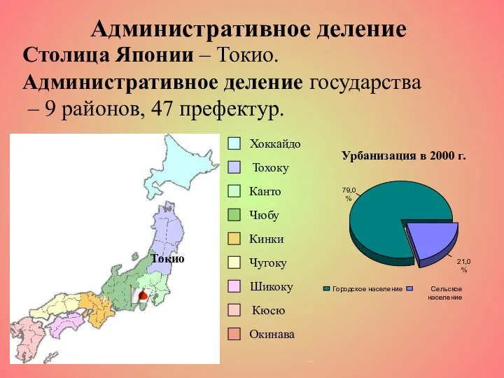 Административное деление Столица Японии – Токио. Административное деление государства – 9