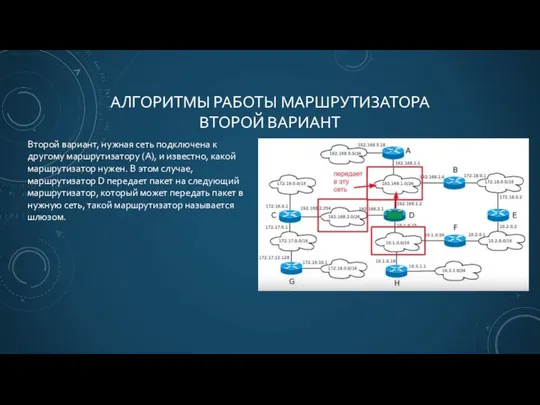 АЛГОРИТМЫ РАБОТЫ МАРШРУТИЗАТОРА ВТОРОЙ ВАРИАНТ Второй вариант, нужная сеть подключена к