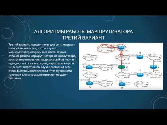 АЛГОРИТМЫ РАБОТЫ МАРШРУТИЗАТОРА ТРЕТИЙ ВАРИАНТ Третий вариант, пришел пакет для сети,