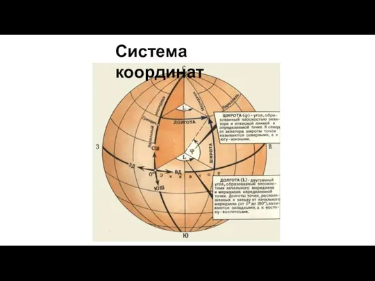 Система координат