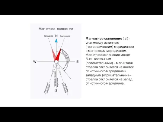 Магнитное склонение ( d ) - угол между истинным (географическим) меридианом