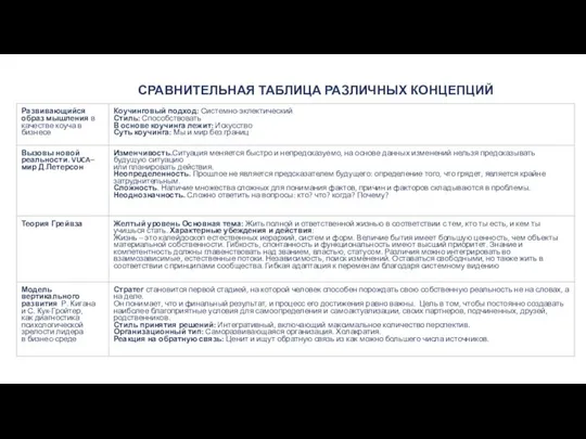 СРАВНИТЕЛЬНАЯ ТАБЛИЦА РАЗЛИЧНЫХ КОНЦЕПЦИЙ