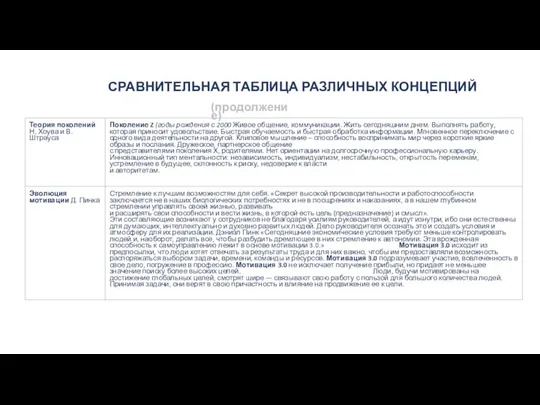 СРАВНИТЕЛЬНАЯ ТАБЛИЦА РАЗЛИЧНЫХ КОНЦЕПЦИЙ (продолжение)