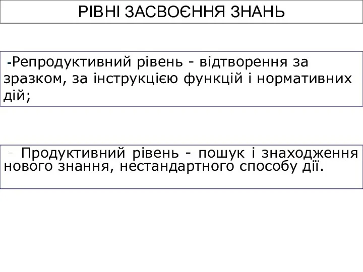 РІВНІ ЗАСВОЄННЯ ЗНАНЬ - Продуктивний рівень - пошук і знаходження нового