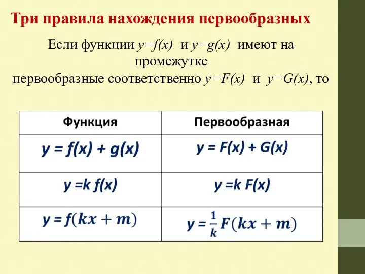 Три правила нахождения первообразных Если функции у=f(x) и у=g(x) имеют на