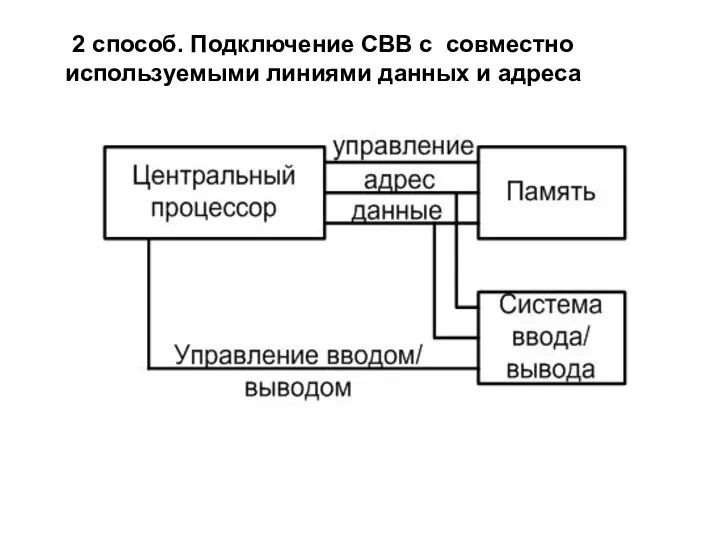 2 способ. Подключение СВВ с совместно используемыми линиями данных и адреса