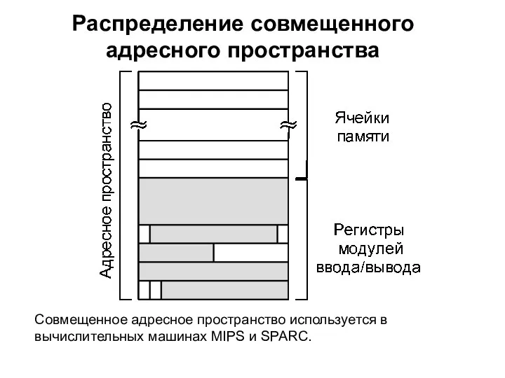 Распределение совмещенного адресного пространства Совмещенное адресное пространство используется в вычислительных машинах MIPS и SPARC.