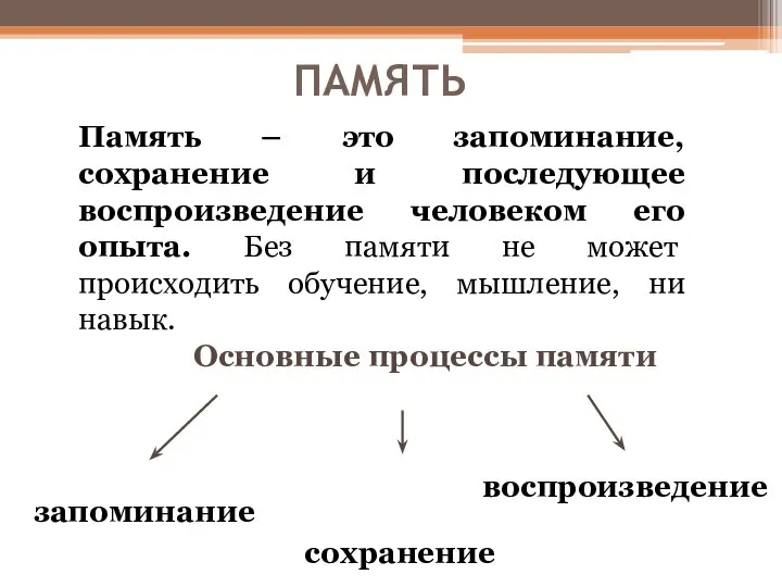 ПАМЯТЬ Память – это запоминание, сохранение и последующее воспроизведение человеком его