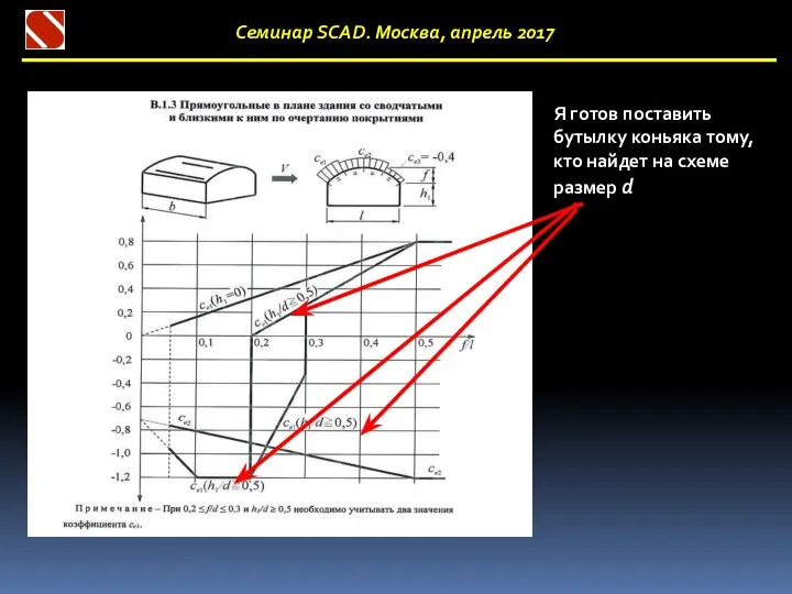 Семинар SCAD. Москва, апрель 2017 Я готов поставить бутылку коньяка тому,