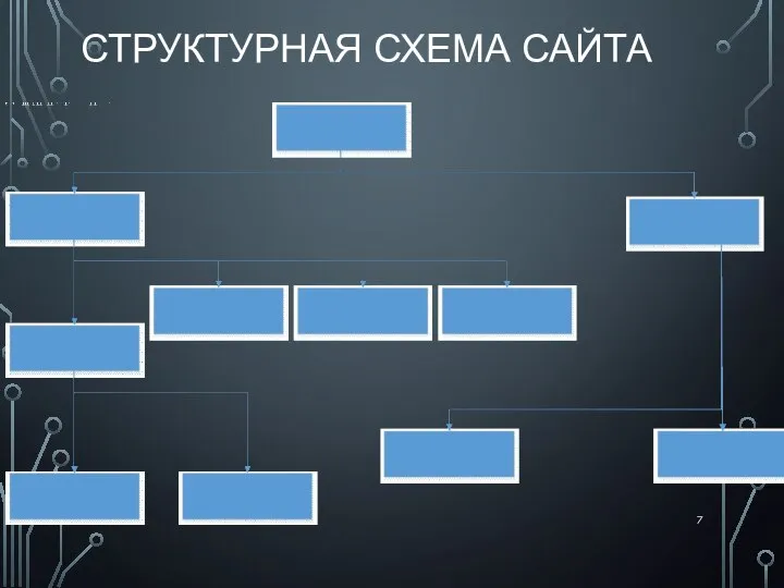 СТРУКТУРНАЯ СХЕМА САЙТА