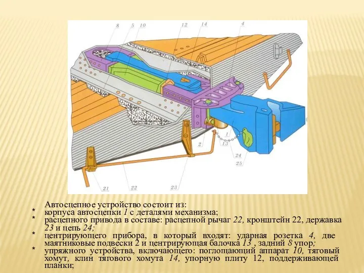 Автосцепное устройство состоит из: корпуса автосцепки 1 с деталями механизма; расцепного