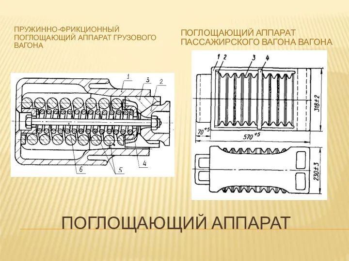 ПОГЛОЩАЮЩИЙ АППАРАТ ПРУЖИННО-ФРИКЦИОННЫЙ ПОГЛОЩАЮЩИЙ АППАРАТ ГРУЗОВОГО ВАГОНА ПОГЛОЩАЮЩИЙ АППАРАТ ПАССАЖИРСКОГО ВАГОНА ВАГОНА