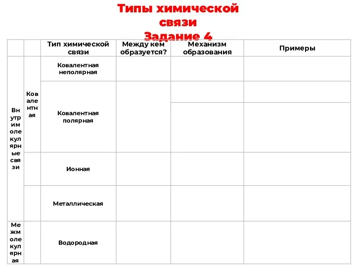 Типы химической связи Задание 4