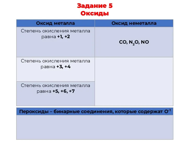 Задание 5 Оксиды