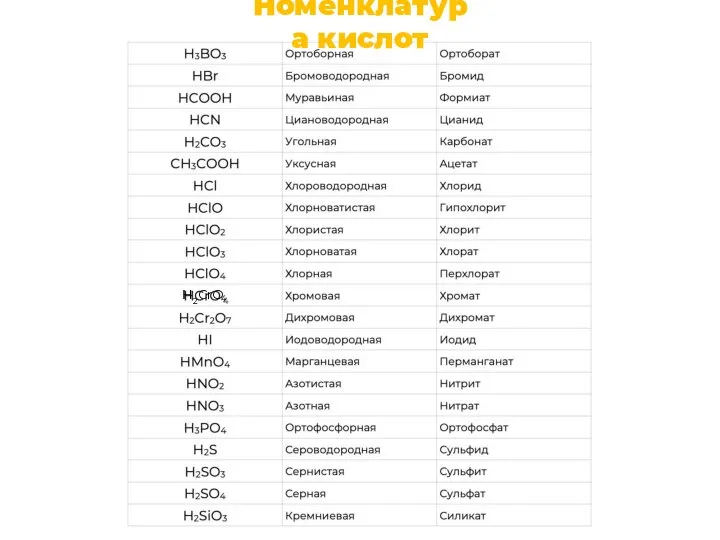 Номенклатура кислот Н2СrO4