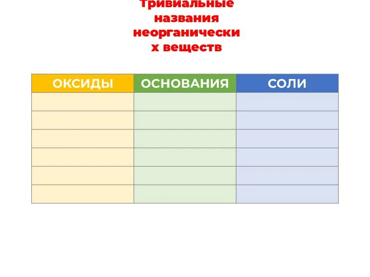 Задание 5 Тривиальные названия неорганических веществ