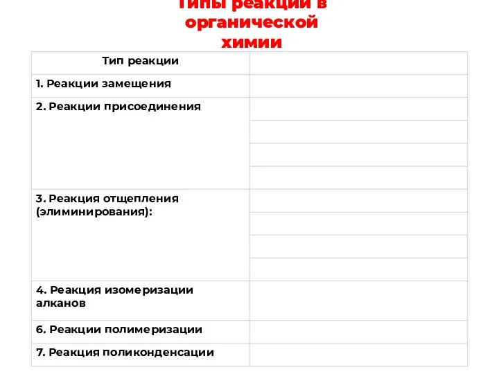 Типы реакций в органической химии