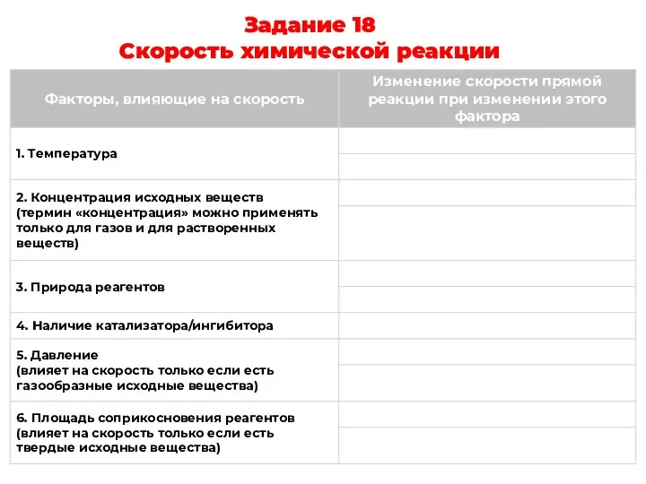 Задание 18 Скорость химической реакции