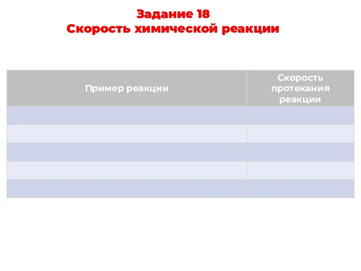 Задание 18 Скорость химической реакции