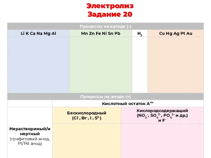 Электролиз Задание 20