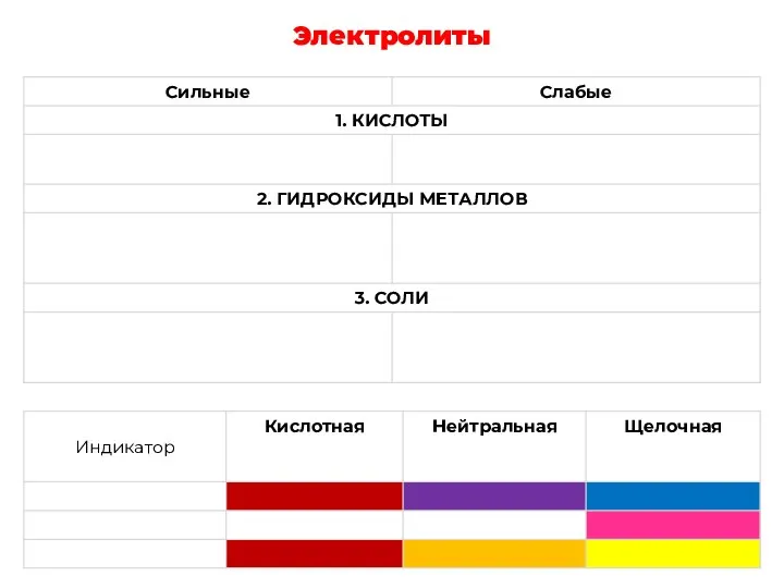 Электролиты