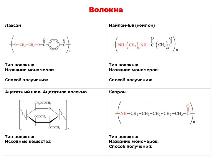 Волокна