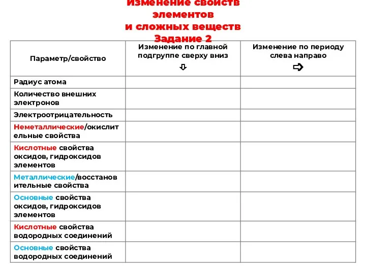 Изменение свойств элементов и сложных веществ Задание 2