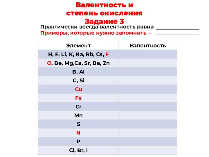 Валентность и степень окисления Задание 3 Практически всегда валентность равна Примеры, которые нужно запомнить –