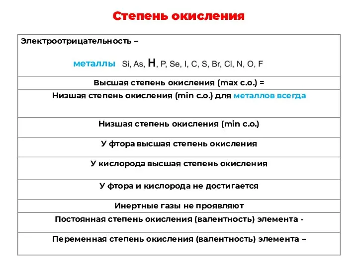 Степень окисления металлы