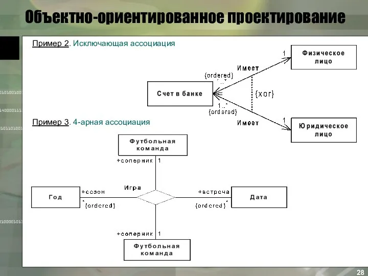 Объектно-ориентированное проектирование Пример 2. Исключающая ассоциация Пример 3. 4-арная ассоциация