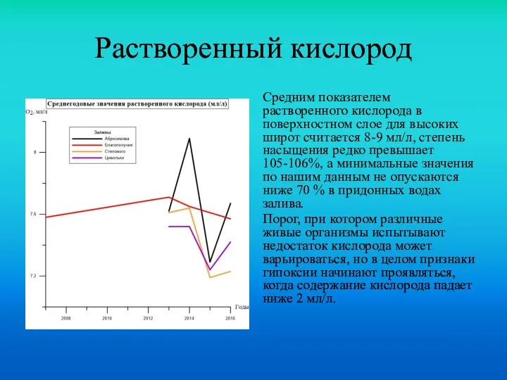 Растворенный кислород Средним показателем растворенного кислорода в поверхностном слое для высоких