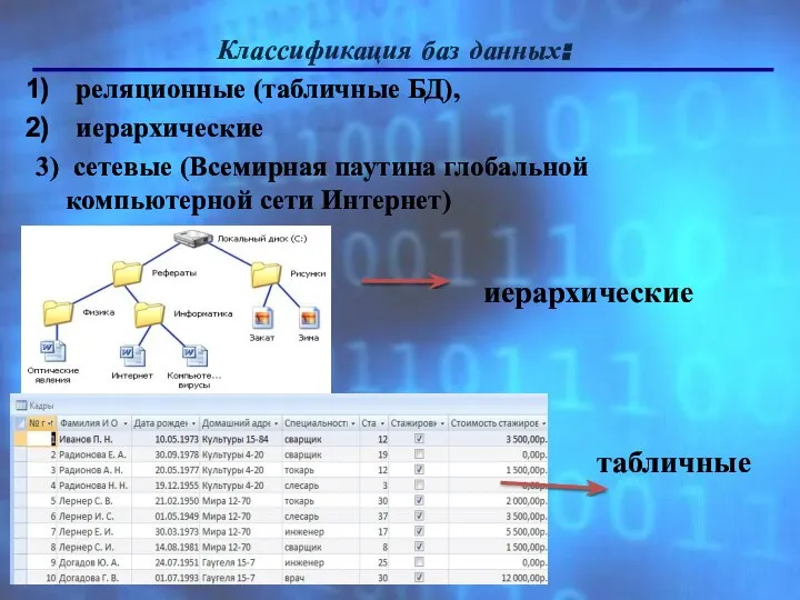 Классификация баз данных: реляционные (табличные БД), иерархические 3) сетевые (Всемирная паутина