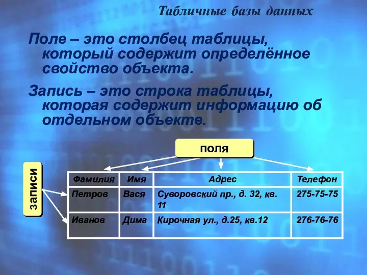 Поле – это столбец таблицы, который содержит определённое свойство объекта. Запись