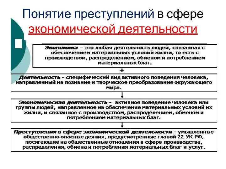 Понятие преступлений в сфере экономической деятельности