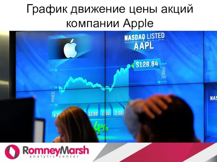 График движение цены акций компании Apple