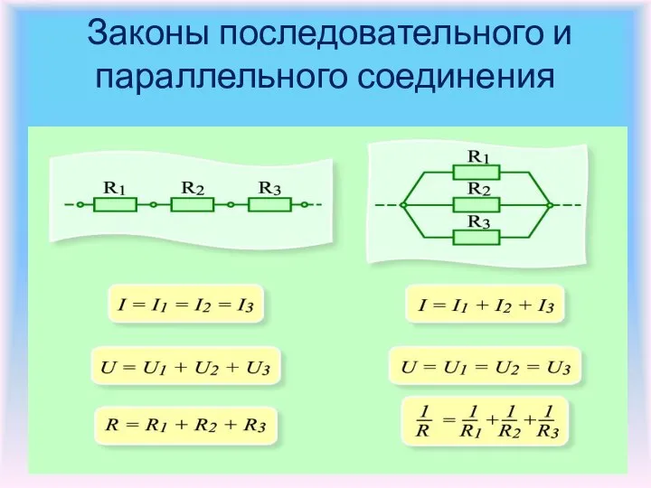 Законы последовательного и параллельного соединения