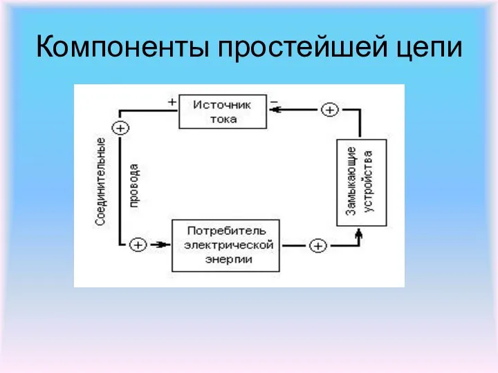 Компоненты простейшей цепи