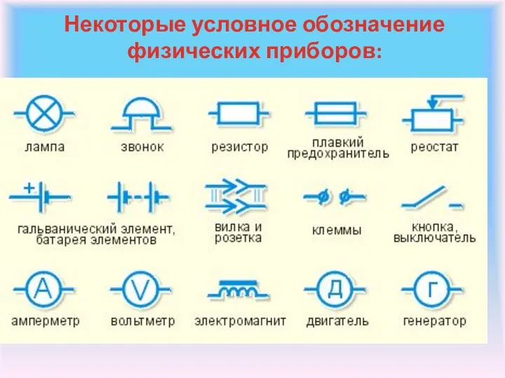 Некоторые условное обозначение физических приборов: